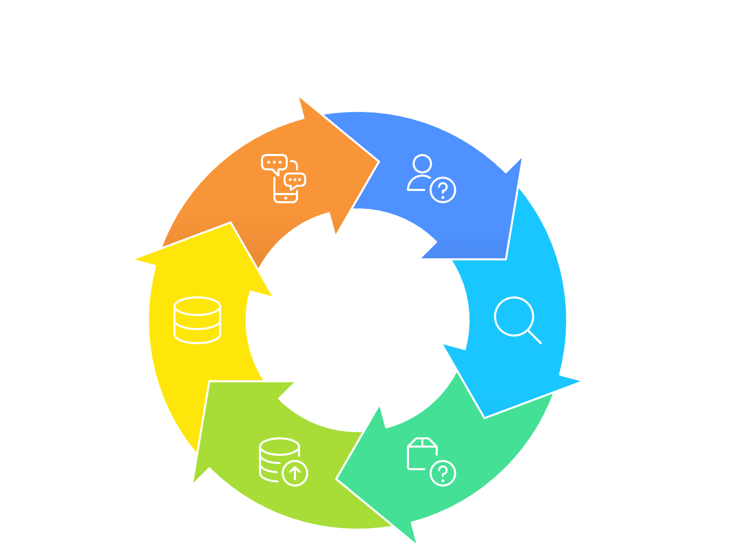 routing