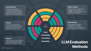 LLM evaluation frameworks